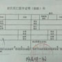 協助辦理各項事宜